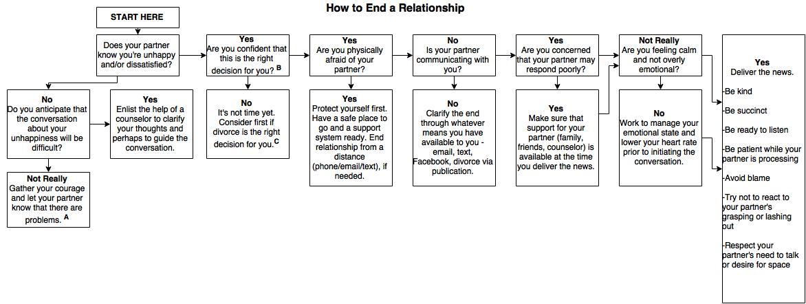 how-to-end-a-relationship.jpg